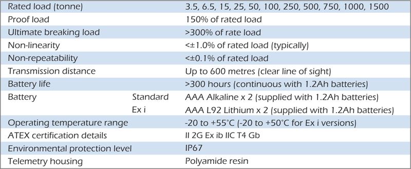 lpw specification